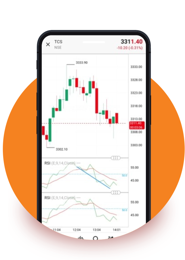 Power up your trading with advanced tools