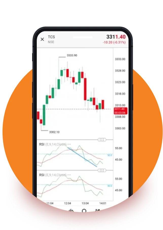 Power up your trading with advanced tools