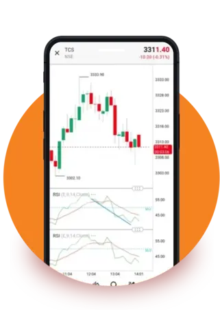 Power up your trading with advanced tools