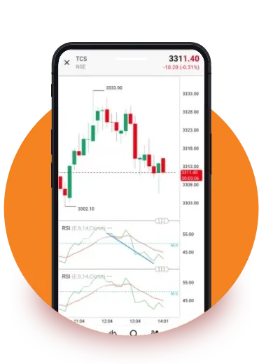 Power up your trading with advanced tools